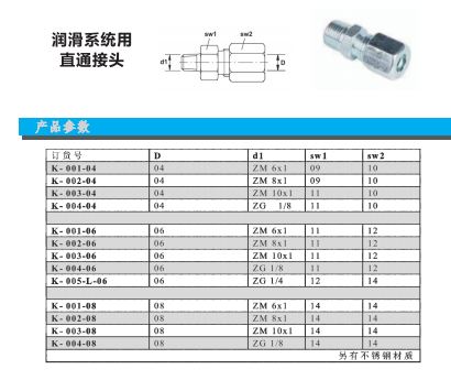 端直通卡套接头